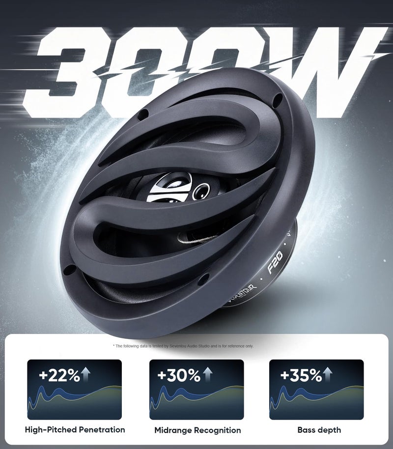 Seventour 6.5" 3-Way Car Door Speakers (Pair),300 Watts max Power, Full Range,Tweeters,Coaxial,Enhanced Sound,High-Efficiency Speaker for Cars/Truck,Great OEM Car Audio Upgrade (6.5" 300 Watts) - Image 3