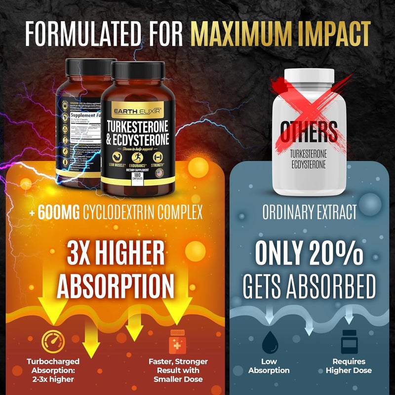 Earth Elixir Turkesterone  Ecdysterone  High Potency Turkesterone Supplement for Men  Women with 95 Beta Ecdysterone  Hydroxypropyl Beta Cyclodextrin  180 Capsules 45Day Supply - Image 4
