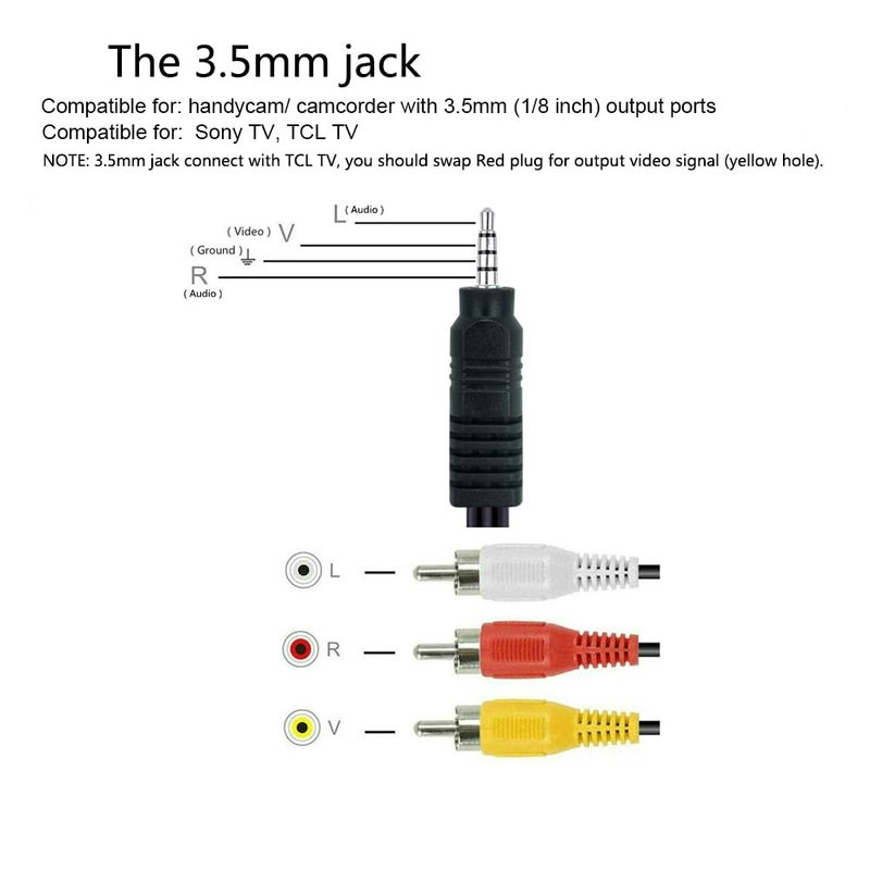 AILTECK 3.5mm to RCA Camcorder AV Audio Video Output Cable, 3 RCA to 3.5mm AV Input Cord Replacement for Sony TV 5FT - Image 3