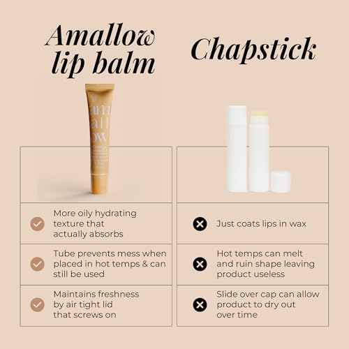 Amallow All Natural Tallow Lip Balm Squeezable Tube - Grass Fed/Finished Beef Tallow + Organic Beeswax & Vanilla & Orange Essential Oils .5 OZ (Orange Creamsicle) - Image 5