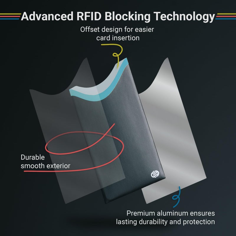 RFID SECURE RFID Blocking Credit Card & Passport Sleeves (4 Short Side Credit Card & 2 Passport Protectors) â€“ RFID Blocking Identity Theft Protection, Slim Design â€“ Ideal for Travel and Everyday Use - Image 3