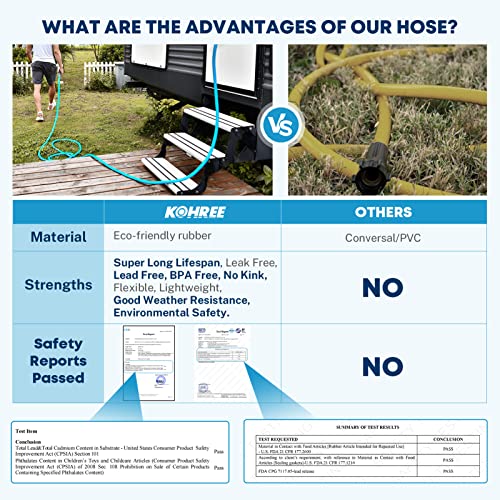 Kohree 25FT RV Water Hose with Storage Bag, 5/8'' Premium Drinking Water Hose Leak Free, No Kink and Flexible Garden Hose for RV, Camper, Truck, Car - Blue - Image 5