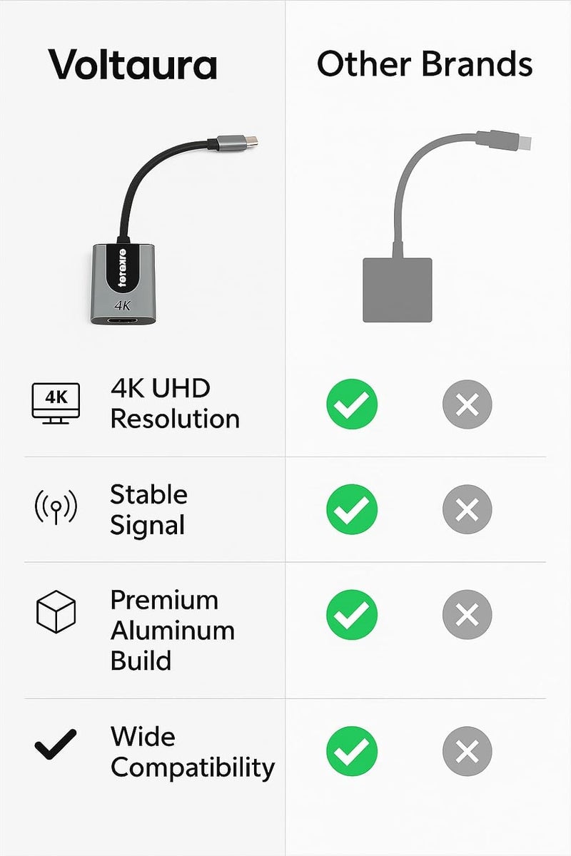 VOLTAURA 4K@30Hz Type-C to HDMI Adapter, High-Speed USB-C to HDMI Converter for Ultra HD Video & Audio Output, Compatible with Laptops, Tablets, Smartphones, and More - Image 3