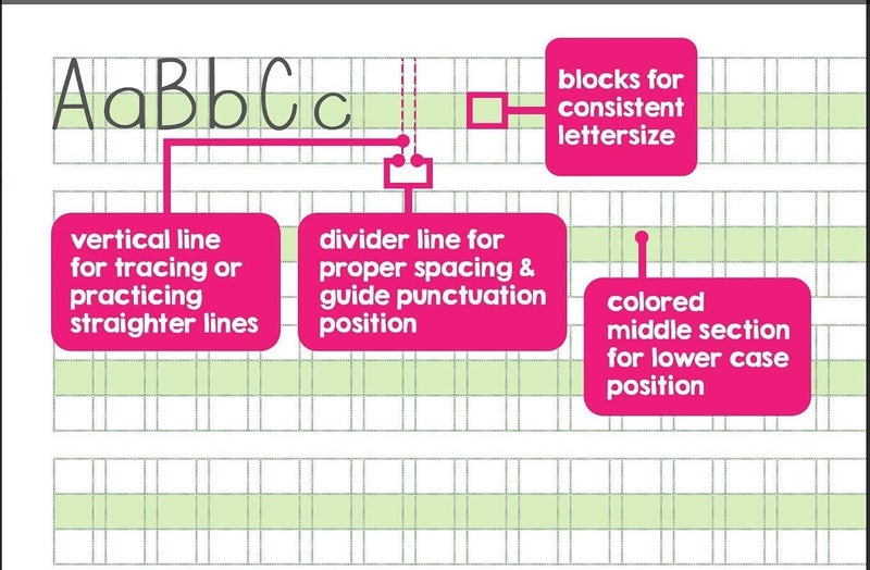 Channie's One Page A Day Handwriting Practice Paper for Kids, 125 Double-Sided Color-Coded Lined Worksheets, Designed for 1st - 3rd Grade, Make Letter Tracing Easy! - Image 5