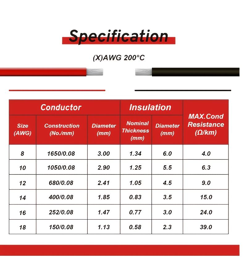 سلك نحاسي مجدول مرن للغاية عيار 14 AWG، معزول بالقصدير، بطول 78.74 بوصة باللونين الأحمر والأسود - Image 4