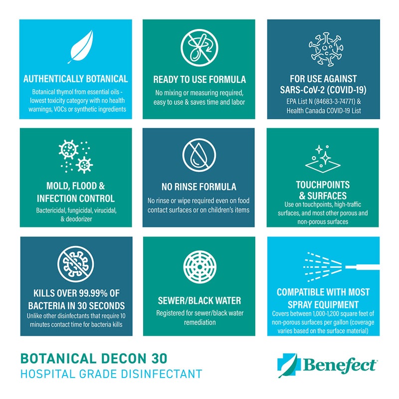 Benefect Botanical Decon 30 Disinfectant Cleaner - All Natural Formula for Effective Cleaning Power - Ideal for Restoration Jobs & Water Damage - 20476 - 1 Gallon - Image 5
