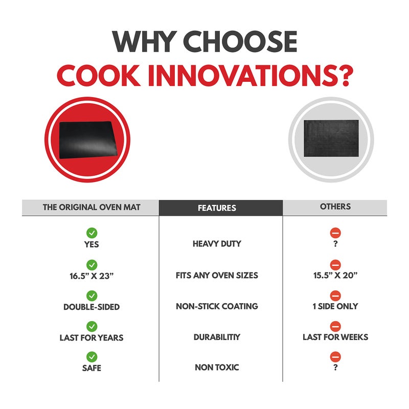 Cooks Innovations حصيرة حماية الفرن غير لاصقة من كوكز إنوفيشنز - بطانات رفوف الفرن الثقيلة غير اللاصقة لحماية الأفران الحرارية والكهربائية والغازية والميكروويف - حصيرة خبز مقاومة للحرارة وخالية من BPA و PFOA - Image 4