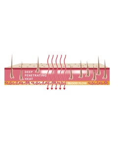 Generic Electric Heating Pad – Model HP 3040A, Adjustable Heat Levels  - Image 3