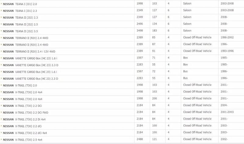 Wivplex Car Air Filter for Nissan Models - Image 3