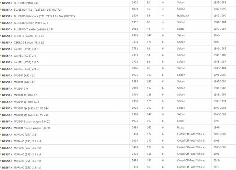 Wivplex Car Air Filter for Nissan Models - Image 5