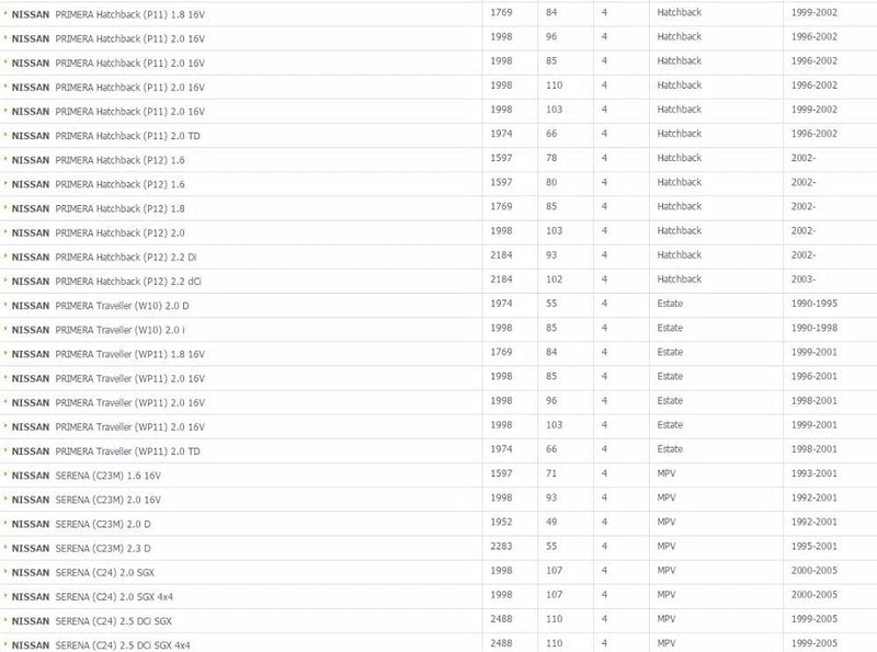 Wivplex Car Air Filter for Nissan Models - Image 4