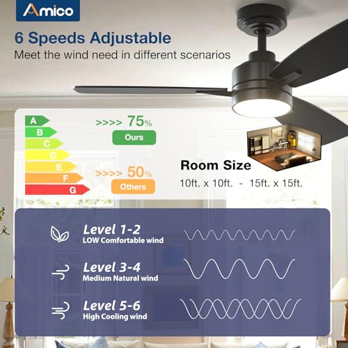 Amico Ceiling Fans with Lights, 44 inch Ceiling fan with Light and Remote Control, Reversible, 3CCT, Dimmable, Noiseless, Small Black Ceiling Fan for Bedroom, Indoor/Outdoor Use - Image 4