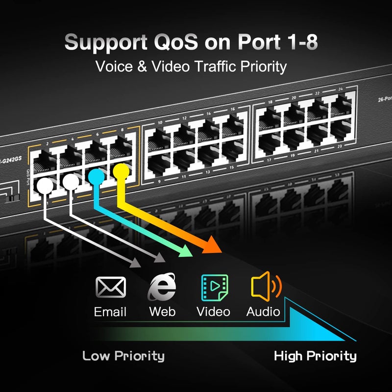 MokerLink محول بستة وعشرين منفذ جيجابت مزود بتقنية PoE، 24 منفذ جيجابت PoE+، 2 منفذ جيجابت SFP للربط العلوي، 300 واط IEEE802.3af/at، بدون مروحة للتثبيت في الرف غير مُدار يعمل بالإعداد الفوري - Image 5