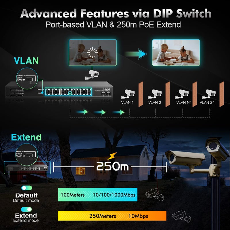 MokerLink محول بستة وعشرين منفذ جيجابت مزود بتقنية PoE، 24 منفذ جيجابت PoE+، 2 منفذ جيجابت SFP للربط العلوي، 300 واط IEEE802.3af/at، بدون مروحة للتثبيت في الرف غير مُدار يعمل بالإعداد الفوري - Image 4