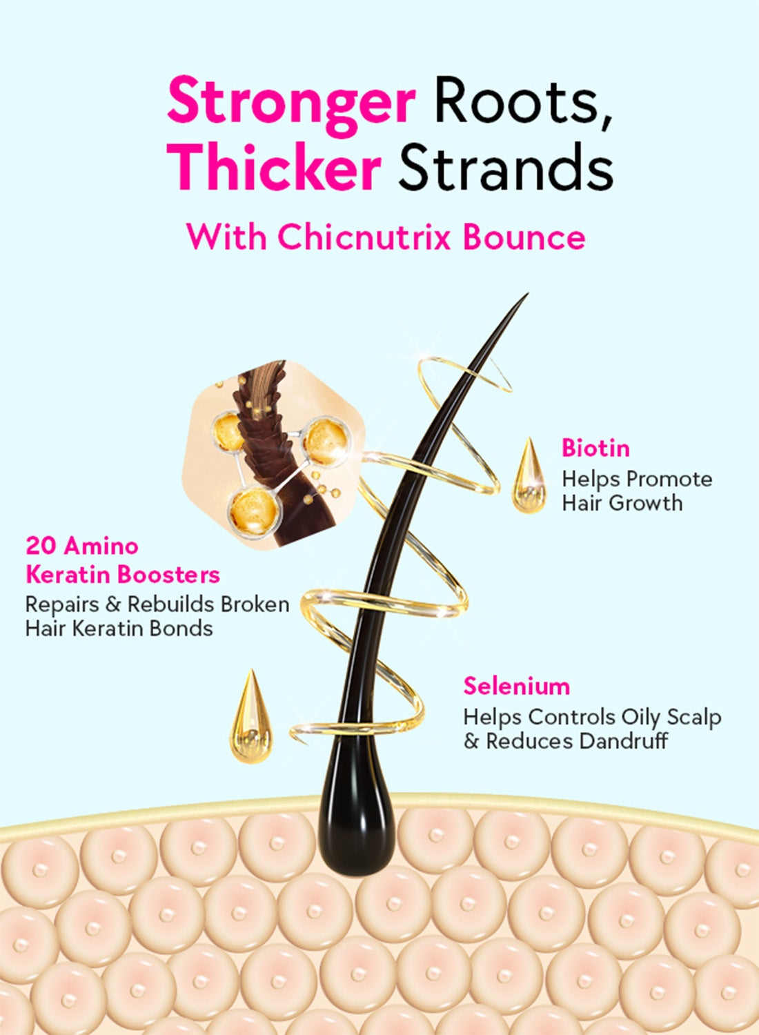 Chicnutrix Bounce Biotin & Keratin Hair Growth & Hair Fall Effervescent Tablets Raspberry 20'S