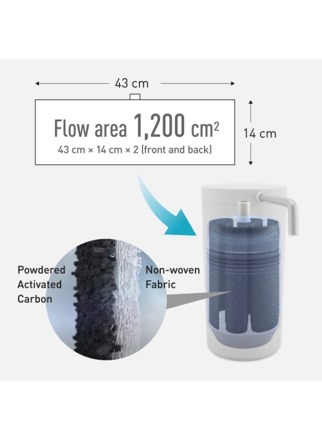 Panasonic Filter Cartridge 12000L Water Purification Capacity (1-Year Warranty) - Image 4