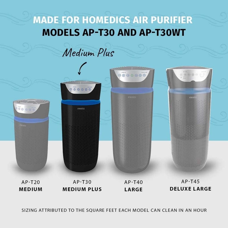 هوميديكس بديل فلتر جهاز تنقية الهواء من نوع HEPA ثلاثي الوظائف من TotalClean، متوافق مع أجهزة تنقية الهواء AP-T30 وAP-T30WT، يلتقط الجسيمات المجهرية المحمولة في الهواء - Image 5