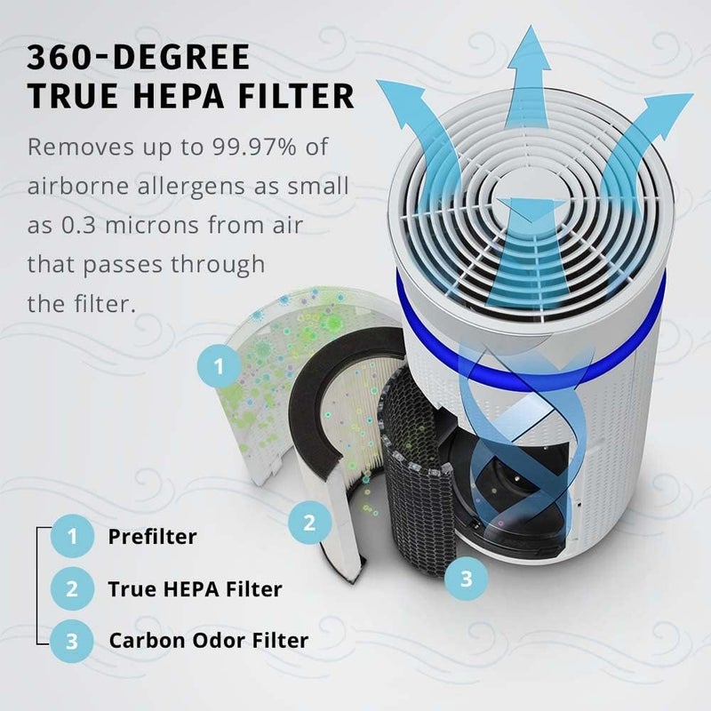 هوميديكس بديل فلتر جهاز تنقية الهواء من نوع HEPA ثلاثي الوظائف من TotalClean، متوافق مع أجهزة تنقية الهواء AP-T30 وAP-T30WT، يلتقط الجسيمات المجهرية المحمولة في الهواء - Image 2