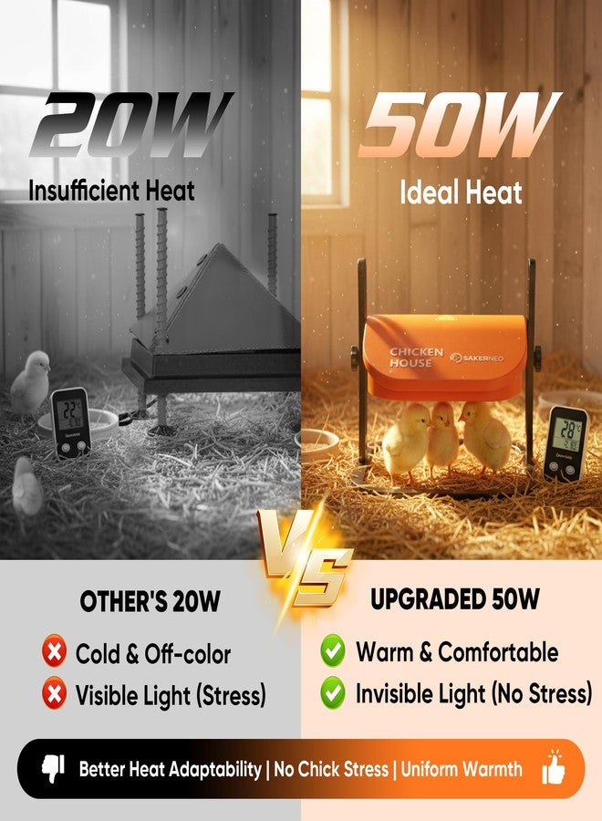 【صينية حضانة ساكر نيو مقاس 10 بوصات × 10 بوصات】 مزودة بقدرة 50 واط مطورة مع 3 مستويات لدرجة الحرارة، وارتفاع وزاوية قابلين للتعديل، وكابلات بطول 6.7 قدم، تتسع لـ 10-15 فرخًا من البط والإوز والسمان - Image 3