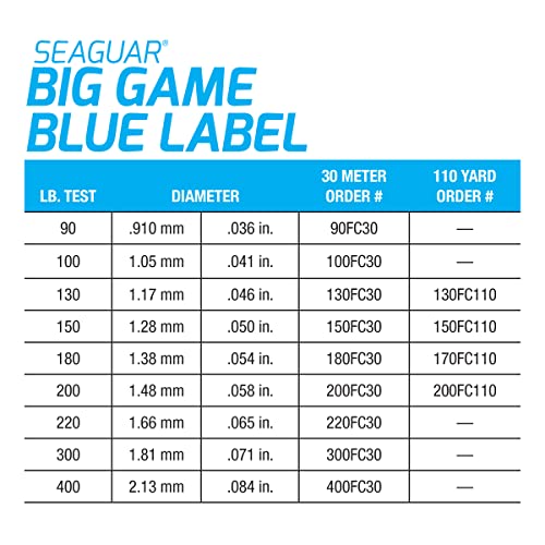 Seaguar Blue Label Big Game 100% Flourocarbon Fishing Line (DSF), 150lbs, 30 meters Break Strength/Length - 150FC30 - Image 2
