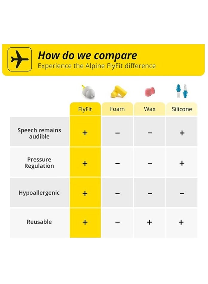 ALPINE HEARING PROTECTION Alpine FlyFit (Enjoy your Flight Comfortably) - Image 4