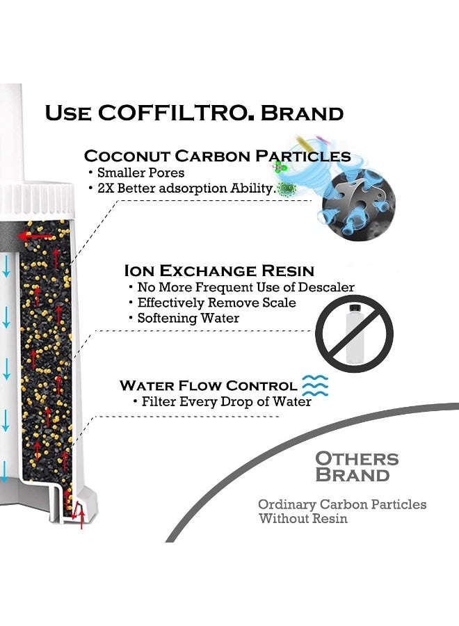 COFFILTRO. 2 Pack Replacement Water Filter Compatible with Breville Sage Claro Swiss For Oracle Barista Bambino Espresso Coffee Machine - Image 3
