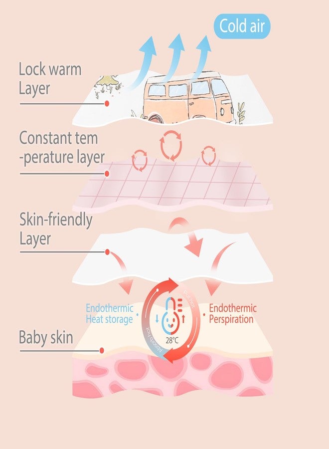 ikaufen Baby Sleep Sack 100% Cotton Smart Thermostatic Stay Snug Swaddle Transition Sleeping Bag 1.0 TOG 12-24Months(M) - Image 4