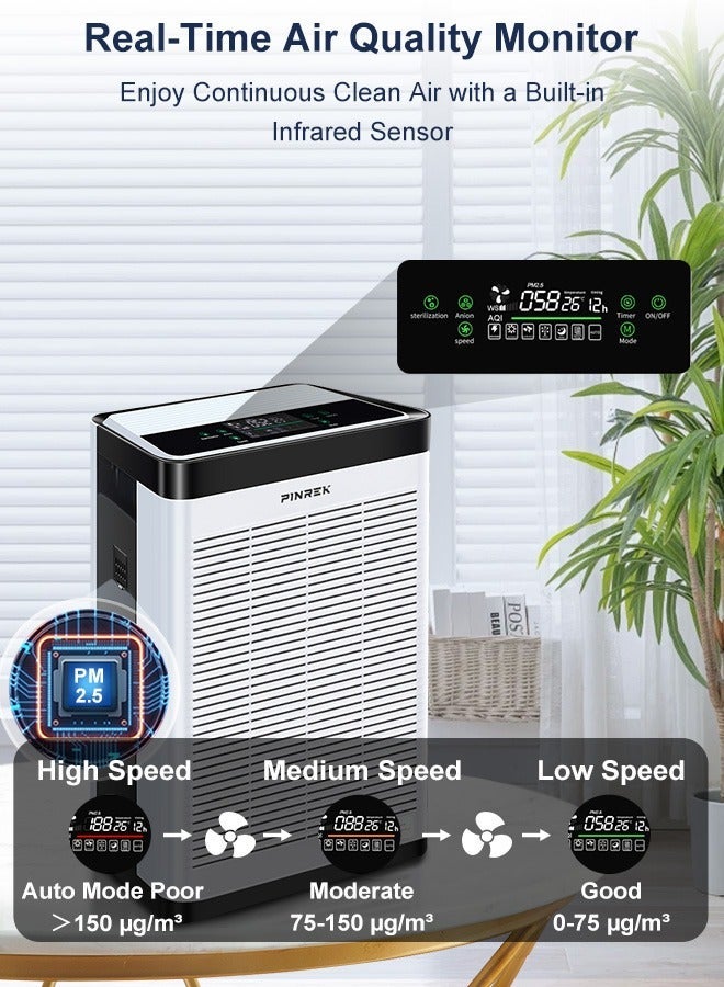 PINREK HEPA Air Purifier for 1076 ft² (100m² ) Home,Office and Large Room Air Filter with Smart PM2.5 Sensor, Air Cleaner with Sleep Mode and Timer, Removes Dust, Allergens, Odors,Can filter formaldehyde, microorganisms，Removes Pollen,  Pet Hair - Image 3