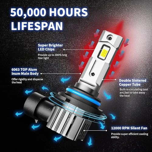 RCJ 9006/HB4 Bulbs, 60W 16000LM 6000K Cool White Fog Light Bulbs, with 12000 RPM Cooling Fan, Plug and Play, Pack of 2 - Image 3