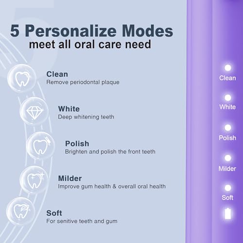 7AM2M Sonic Electric Toothbrush for Adults and Kids, with 8 Brush Heads and Travel Case,5 Modes with 2 Minutes Build in Smart Timer, One Charge Use for 90 Days, Rechargeable Toothbrushes (Purple) - Image 2