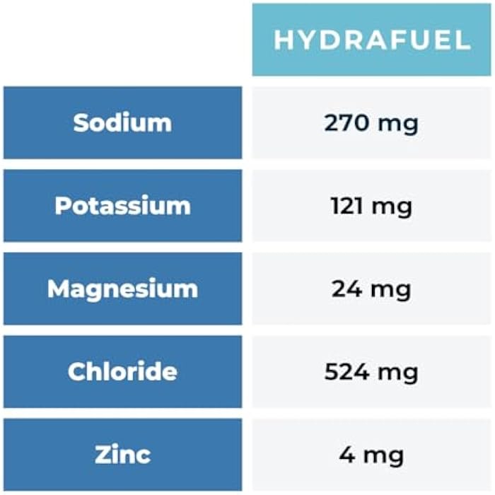 SGC Seattle Gummy Company – HydraFuel Electrolyte Hydration Gummies –12-Pack Margarita – Enhanced Athletic Performance and Hydration Support – Quick Carbohydrates and Electrolytes - Image 5