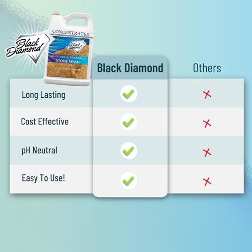 Black Diamond Stoneworks Natural Stone Cleaner - Limestone, Slate & Travertine Cleaner - Natural Stone Shower Cleaner for Marble - Concentrated PH Neutral Stone Floor Cleaner - 1-Gallon. - Image 3