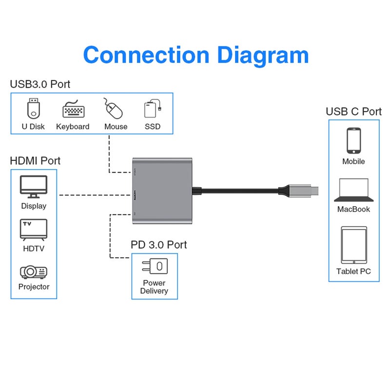 Milu USB-C to HDMI Adapter (Supports 4K / 30Hz) - Type- C 3 in 1 Converter Cable for 2017/2018 MacBook Pro, MacBook, Mac Pro, iMac, Chromebook, & More USB 3.0 Type-C Devices - Image 5