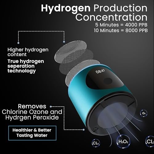 Nixcer Hydrogen Pro Water Bottle – 8000PPB H2, SPE/PEM, OLED Display, Dual Mode (5/10 Min), USB-C Rechargeable – Portable Hydrogen Generator for Wellness, Recovery, Gym & Gift (Turquoise) - Image 5