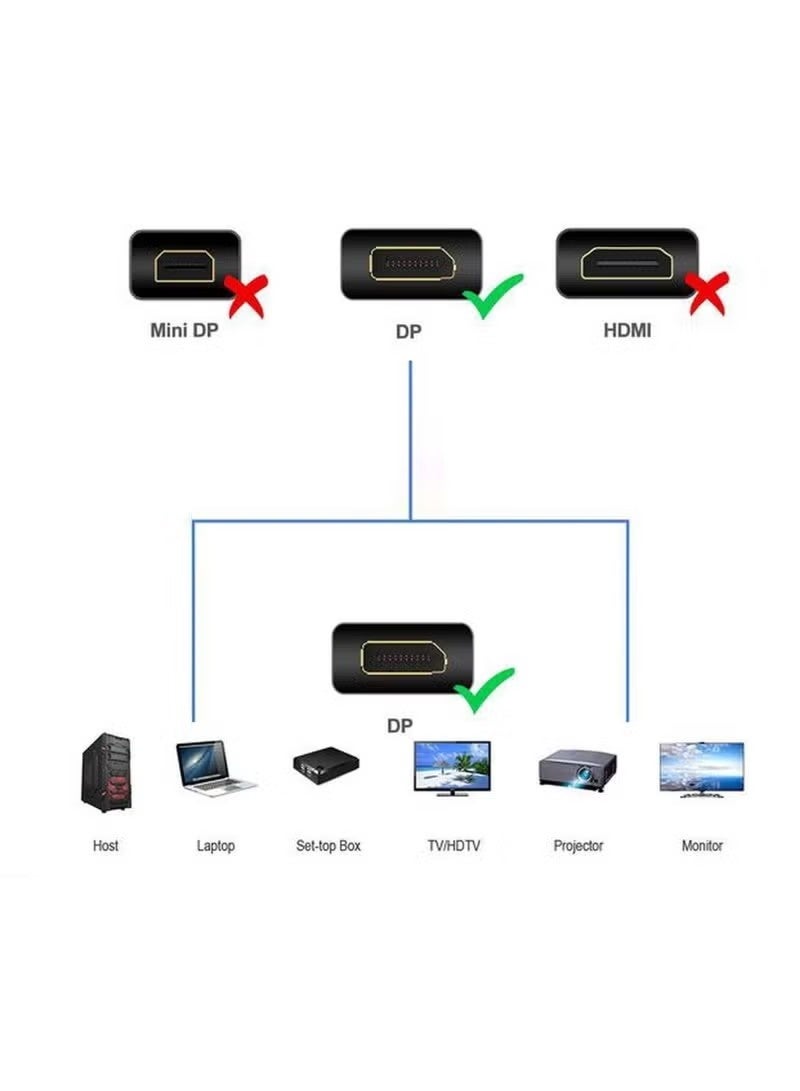 DisplayPort to DisplayPort (DP to DP) Cable – 1.8 Meters, Version 1.2 – High-Speed Video Adapter Cable, ABS Build for Office and Home Use - Image 3