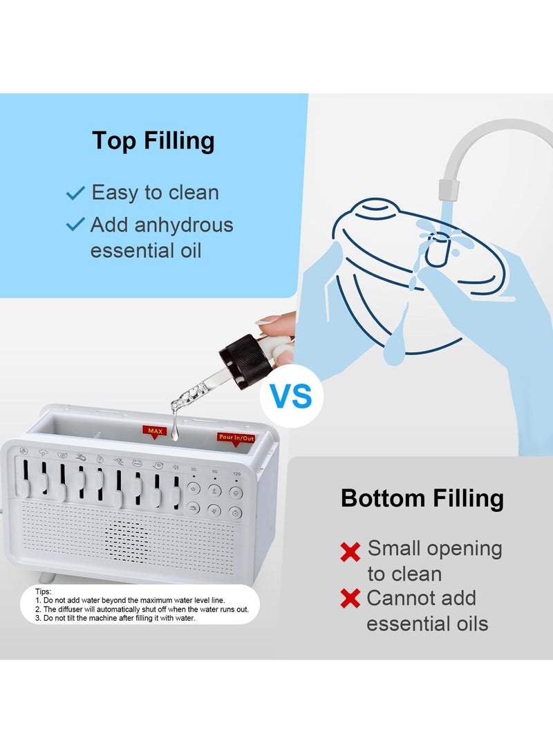 بلو فاير آلة ضوضاء بيضاء 3 في 1 مع مرطب ومنارة ليلية – 8 أصوات مهدئة، تشغيل عبر USB، معطر جو بزيت عطري، إيقاف تلقائي، مؤقت قابل للتعديل (30/60/120 دقيقة)، إضاءة ليلية ب3 مستويات لعلاج النوم للرضع والكبار - Image 4