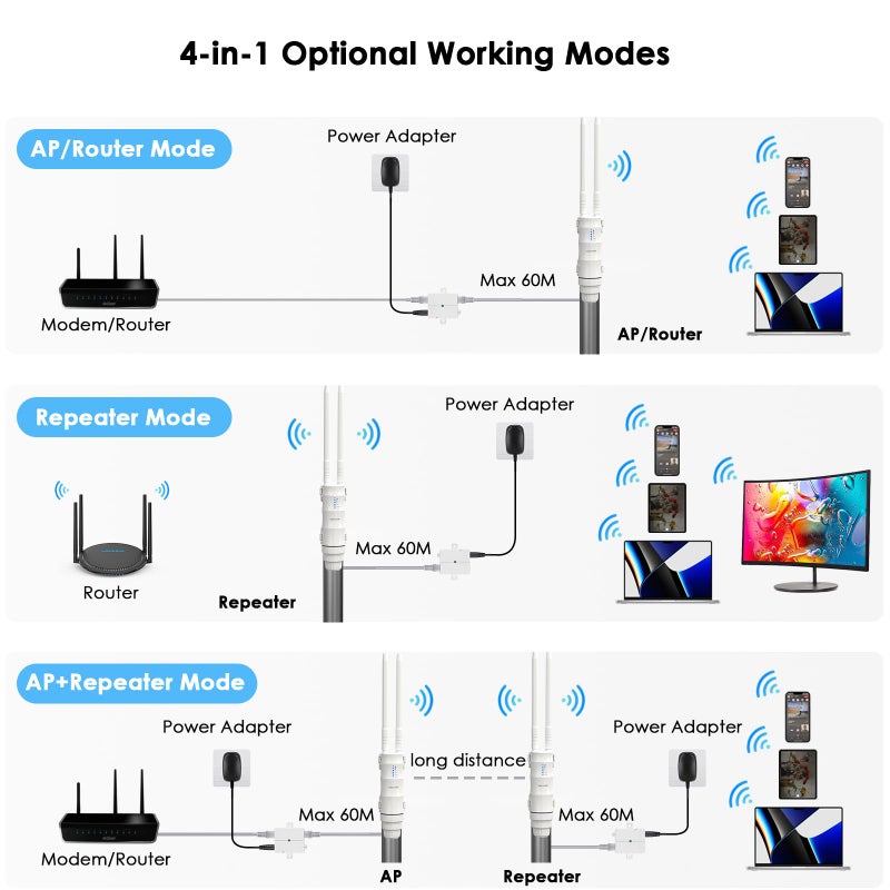 WAVLINK AC600 Outdoor WiFi Extender, WiFi Repeater with PoE/High Power Dual Band 2.4+5G Wireless Router/AP/Wi-Fi Range Extender 3 in 1, IP67 Waterproof for Courtyard, RV, Campsite - Image 5