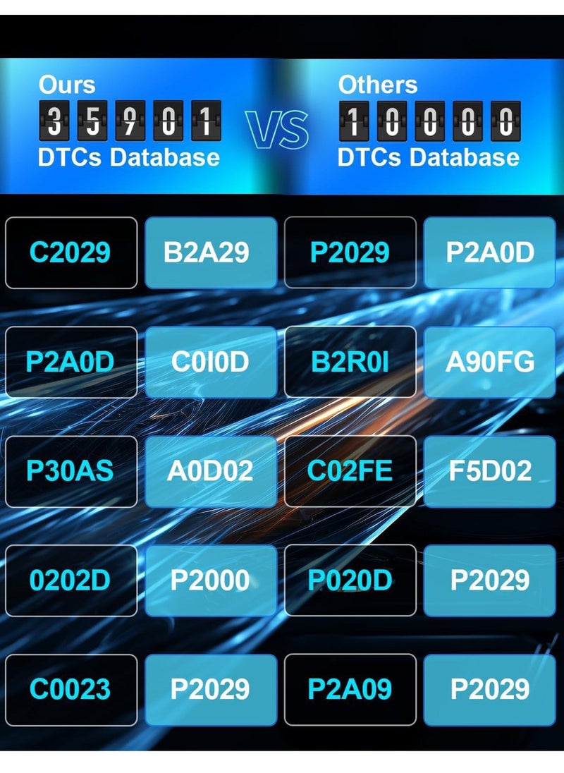 إسكدنيا أداة تشخيص OBD2 الاحترافية 2024، محرك فحص تلقائي محسن مع قراءة/مسح رمز الخطأ، 35901 رمز تشخيصي للخطأ، طباعة بيانات سحابية، قارئ رمز ماسح للسيارات بعد عام 1996 - Image 3