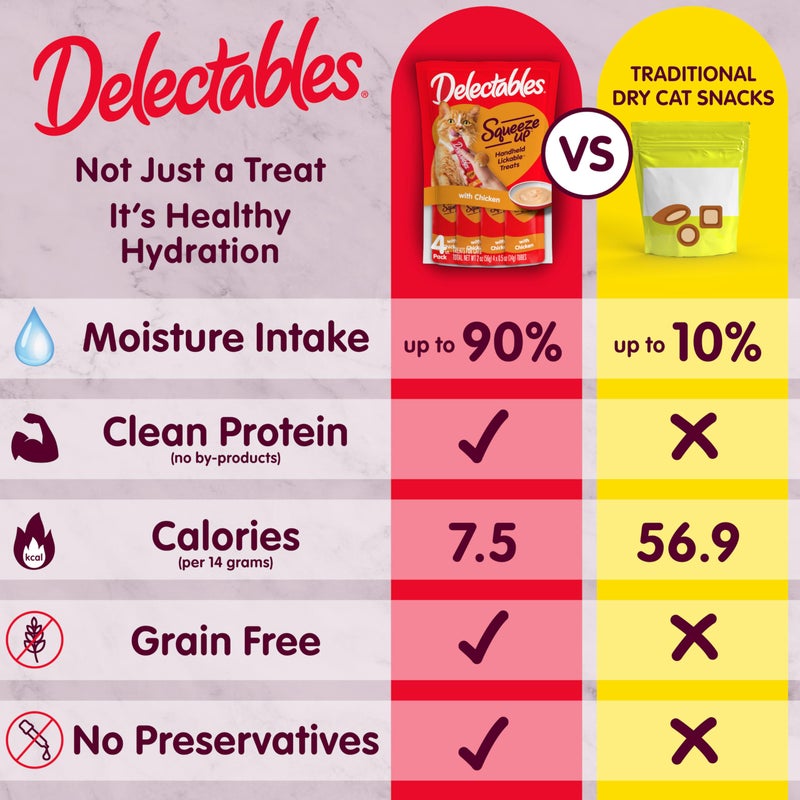 Hartz Delectables Squeeze Up Creamy Squeezable Puree, Lickable Wet Cat Treats, Grain Free, No Added Fillers, No by-Products, No Added Preservatives, 0.5 Ounces Tube Tuna with Catnip, 32 Tubes Total - Image 4