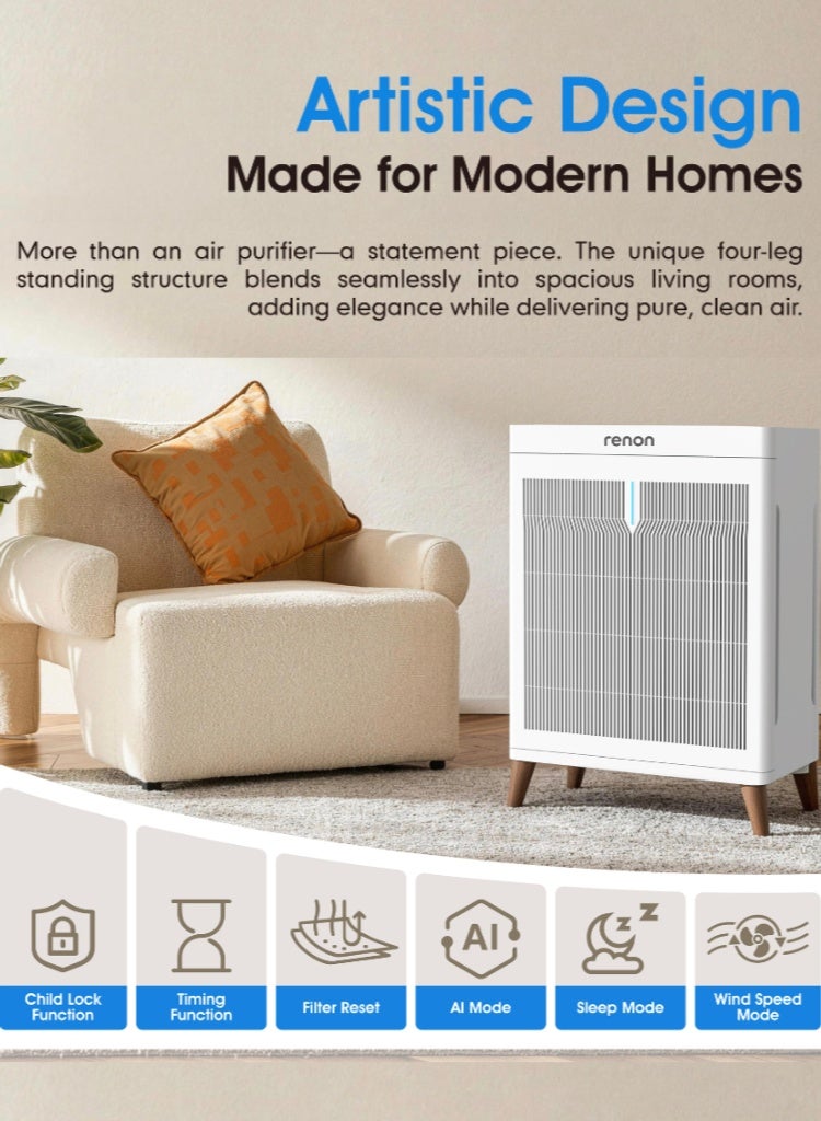 RENON Smart Air Purifier for Home, HEPA Filtration, Strong Airflow, Removes Dust, Smoke & Allergens, Low Noise, Multi-Speed Control, Ideal for Bedroom & Living Room - Image 2