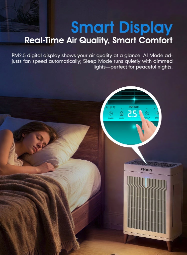 RENON Smart Air Purifier for Home, HEPA Filtration, Strong Airflow, Removes Dust, Smoke & Allergens, Low Noise, Multi-Speed Control, Ideal for Bedroom & Living Room - Image 4
