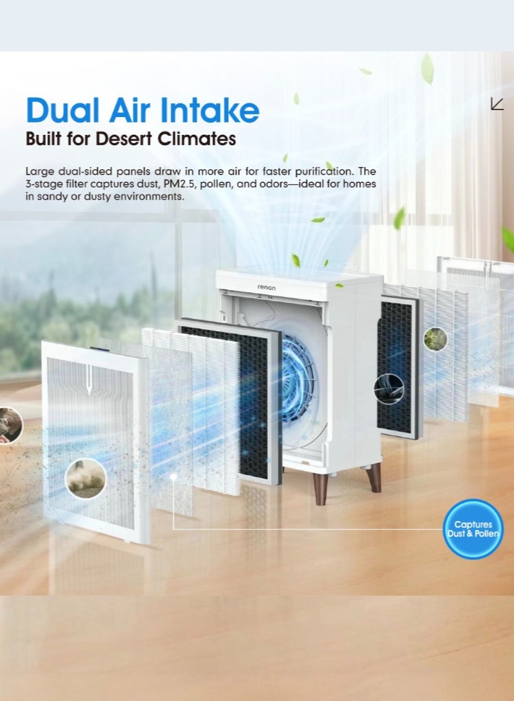 RENON Smart Air Purifier for Home, HEPA Filtration, Strong Airflow, Removes Dust, Smoke & Allergens, Low Noise, Multi-Speed Control, Ideal for Bedroom & Living Room - Image 3