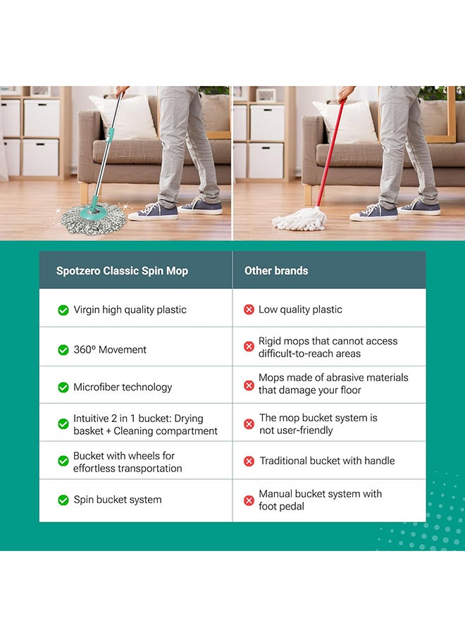 Spotzero by Milton Classic Spin Mop Bucket on Wheels, Extendable Handle | Liquid Dispenser| Wringer Set | 360 Spinning Mop Bucket Floor Cleaning & Mopping System with 2 Microfiber Refills, Aqua Green