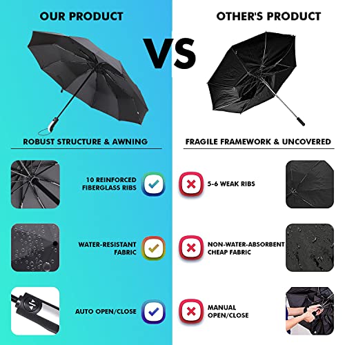 HACER 3 Fold Umbrella for Rain UV Coated Automatic with Auto Open and Close Big Size Windproof Rainy and Summer Season for Men Women Kids Girls Boys (Random) - Image 4