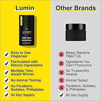 LUMIN Lumin Daily Face Moisturizer for Men Mens Face Lotion Mens Skin Care Ideal for normal combination skin 50ml 1Pack - Image 5