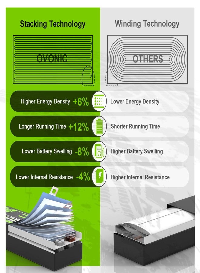 Ovonic 4S 1550mAh 100C 14.8V LiPo Battery Pack with XT60 Plug for Heli Airplane Drone FPV Racing (2 Packs) - Image 3