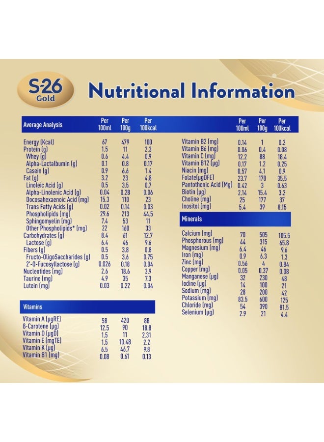 S26 Gold Stage 3 Growing Up Formula From 1 To 3 Years Cow'S Milk Formula Tin 800G - Image 5