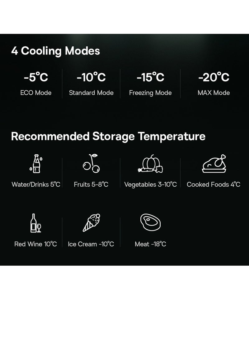Baseus - Car Fridge 21.6L Mini Fridge 12/24V Car Refrigerator Freezer & Cooler, Portable Electric Cool Box for Tesla Model Y, SUV, Truck, Campervan RV, Boat, Outdoor Travel Picnic, Camping, 4 Cooling Modes (-5℃ to 20℃), Low Power Consumption, App Control for Easy Temperature Adjustment - Image 1