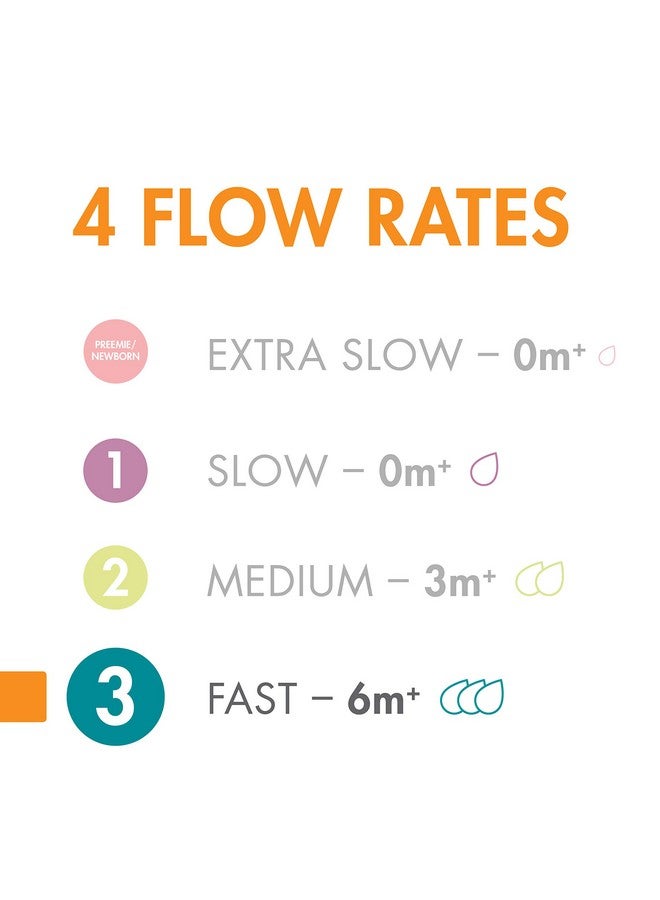 BOON حلمات بون نورش السيليكون بتدفق سريع، 3 قطع مع زجاجات نورش للأطفال، خالية من BPA، ناعمة، تصميم سهل التعلق، مضادة للمغص، تغذية خالية من الهواء، مستلزمات تغذية الأطفال من 6 أشهر فما فوق - Image 3