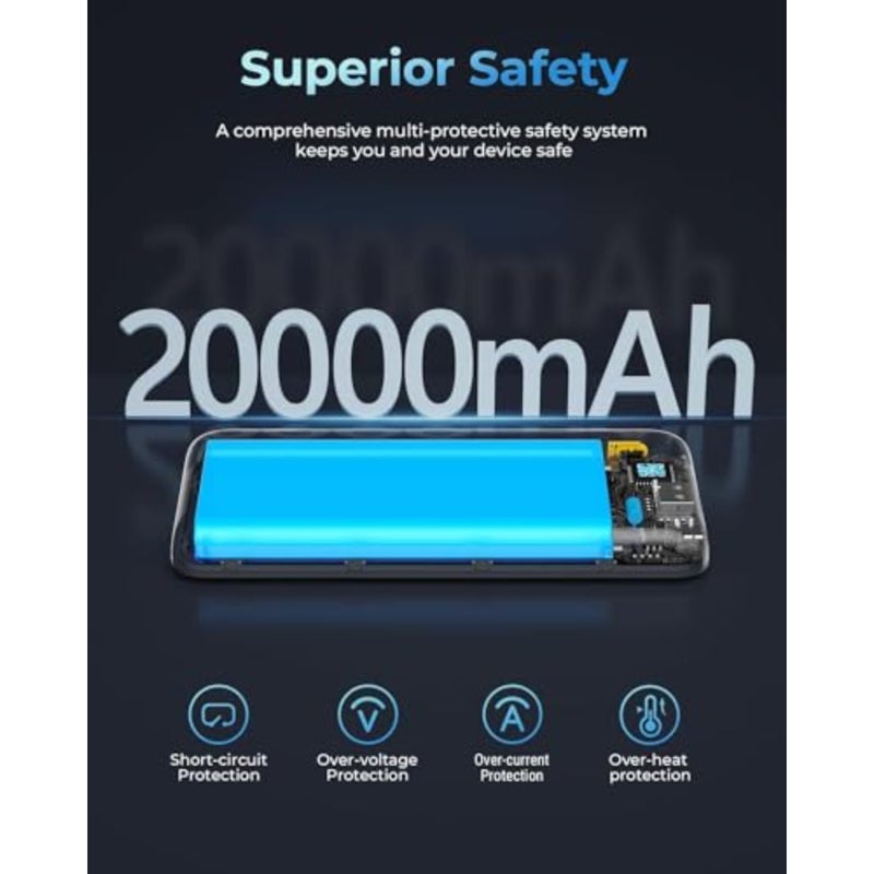 Hypercore 20000mAh Power Bank 22.5W PD 3.0 شاحن محمول سريع الشحن USB-C داخل/خارج وحزمة بطارية USB-A مع كابل USB-C 100W لـ iPhone 16/15 Pro Max وSamsung S25/S24 وiPad - رمادي - Image 2